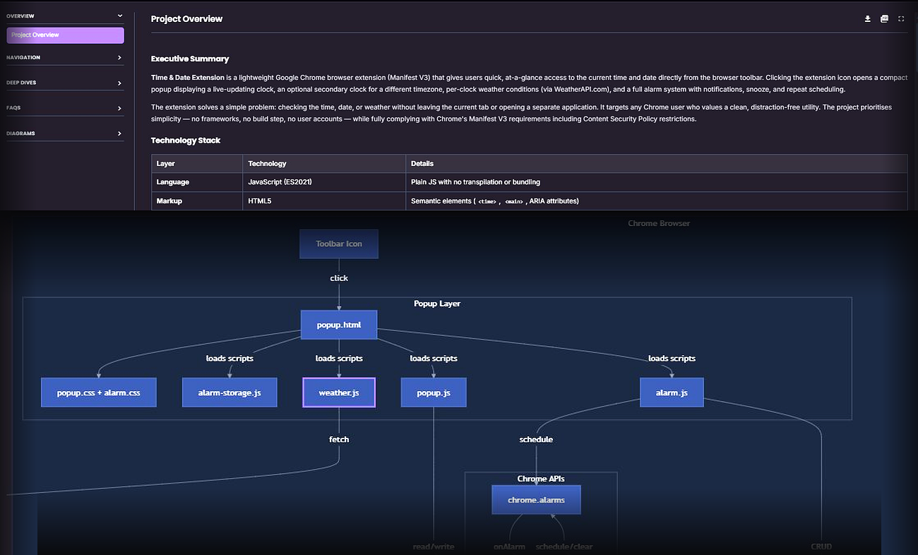 Brunelly Understand | AI Codebase Intelligence for AI-Native Software ...